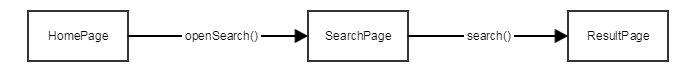 PageFlowExample