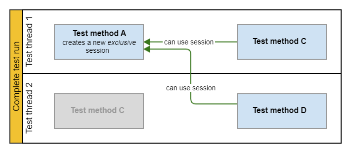 resuse webdriver sessions 2