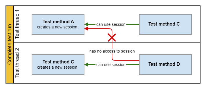 resuse webdriver sessions 1