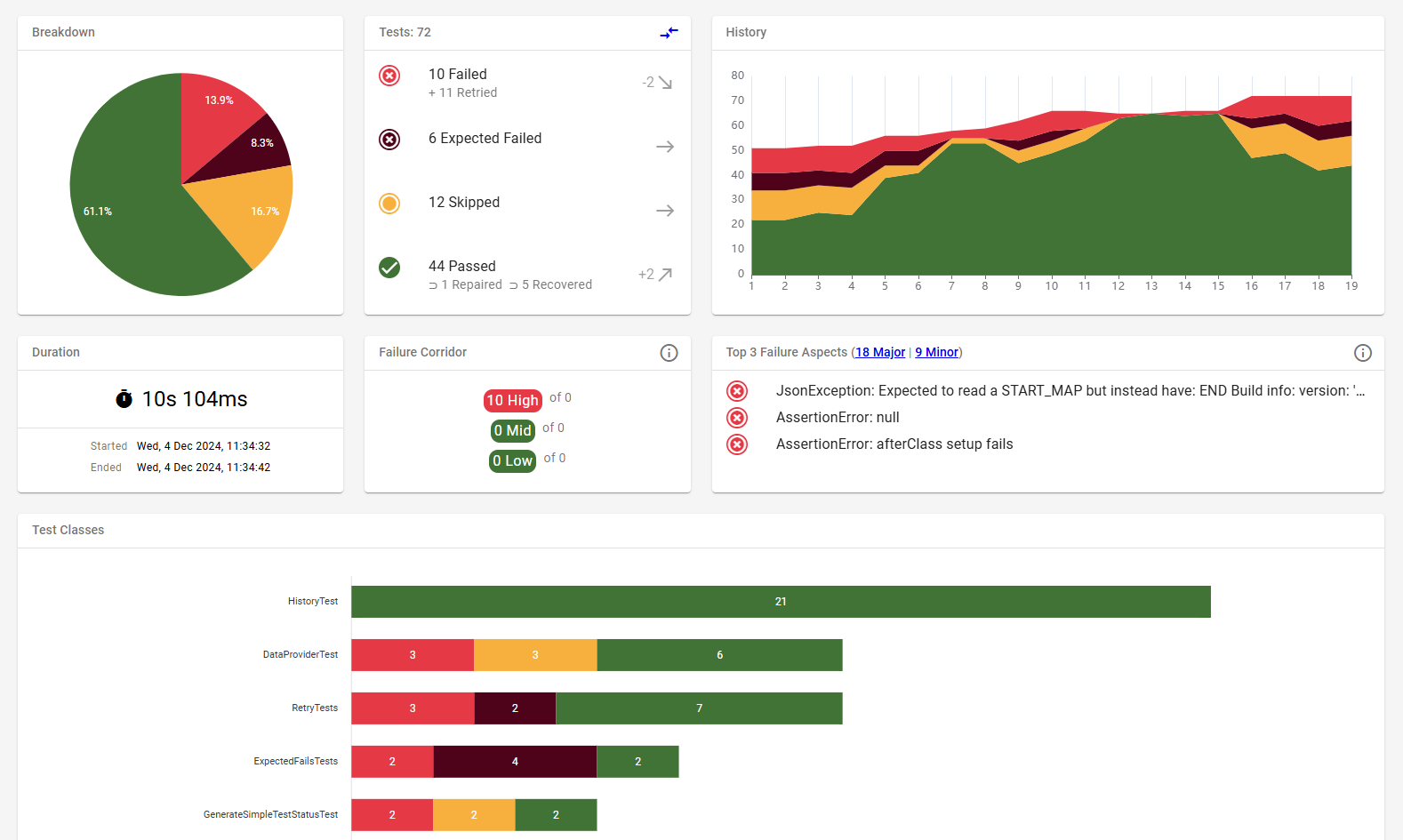Dashboard