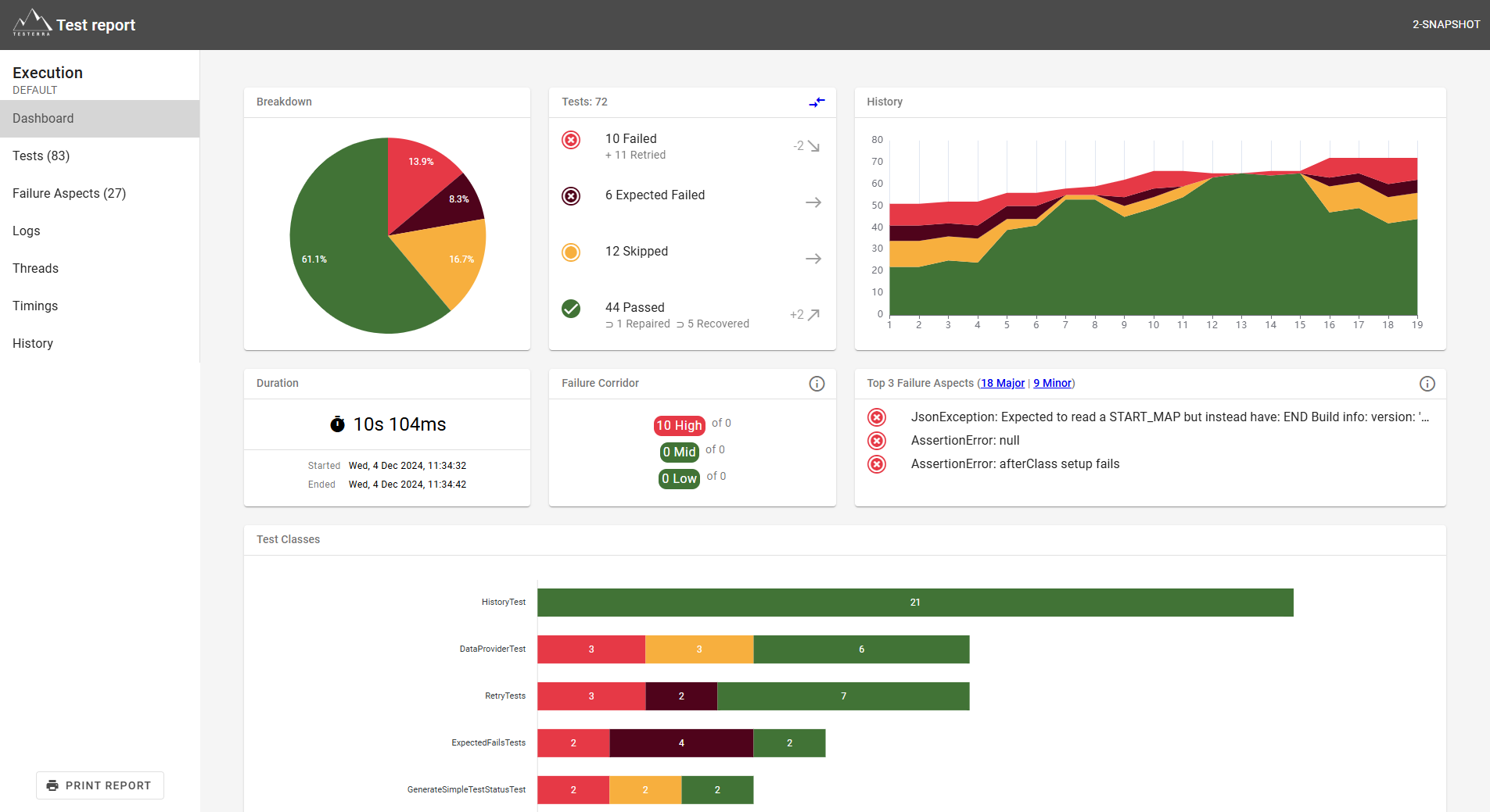 Report-NG Dashboard