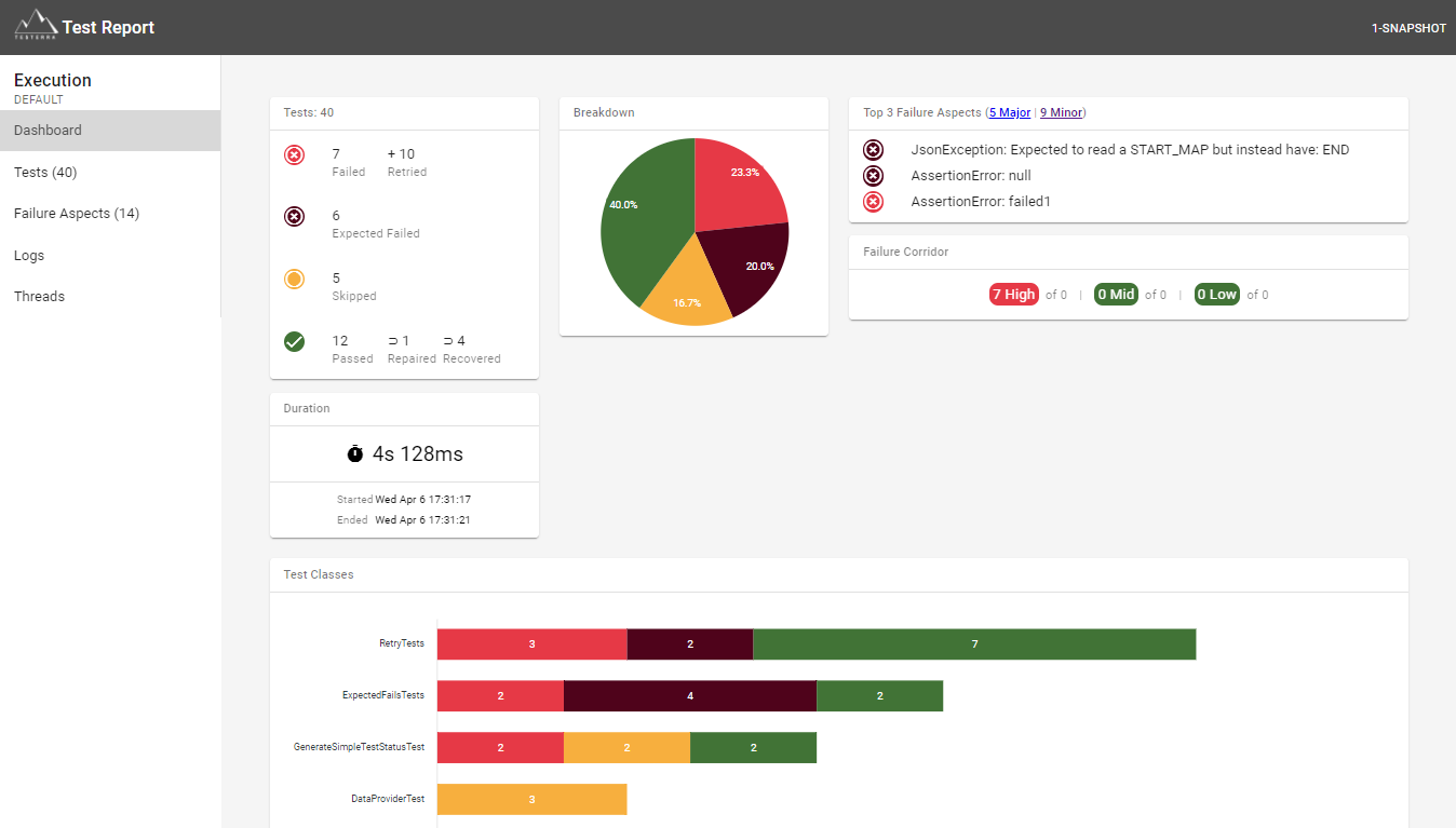 Report-NG Dashboard