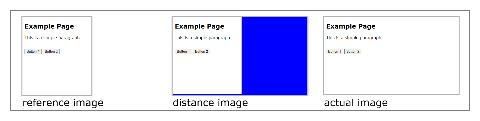 Visualization of a layout check with different sized images